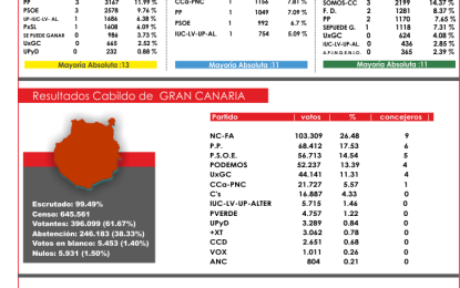 Especial Elecciones 2015- Fenómeno Social